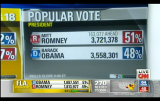 Illustration for article titled Live: Election Night 2012